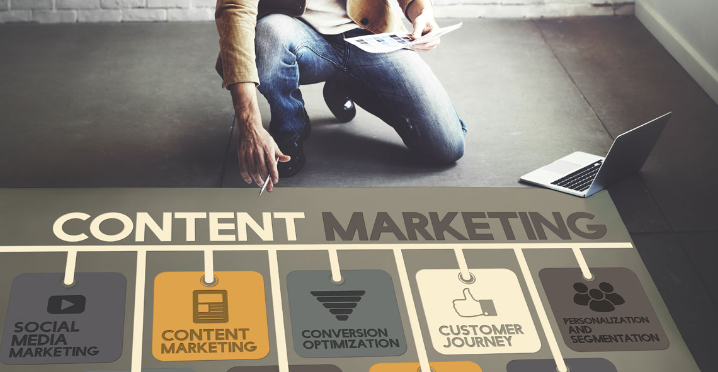 How to Create a Successful Content Marketing Plan